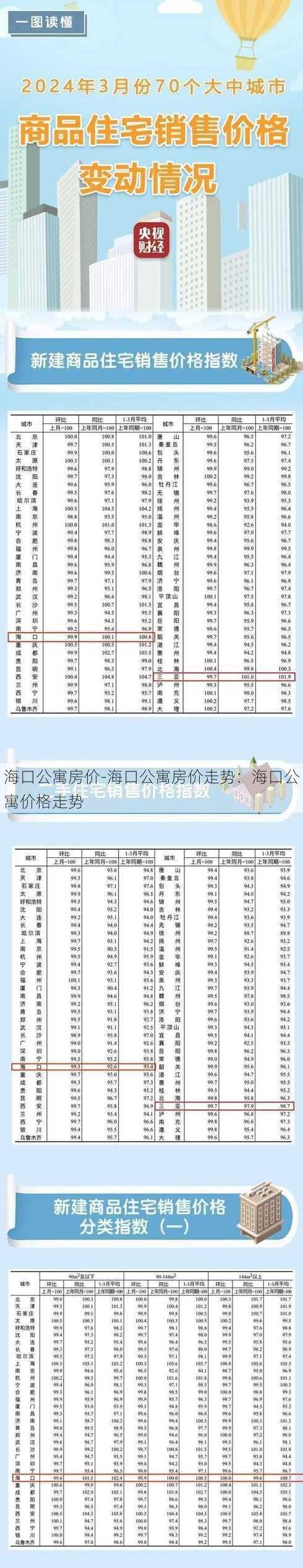 海口公寓房价-海口公寓房价走势：海口公寓价格走势