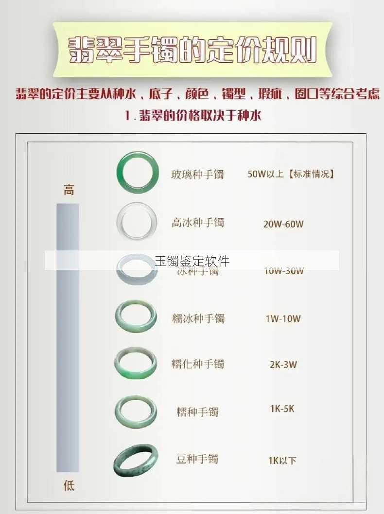 玉镯鉴定软件