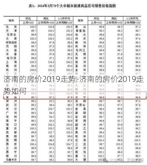 济南的房价2019走势-济南的房价2019走势如何