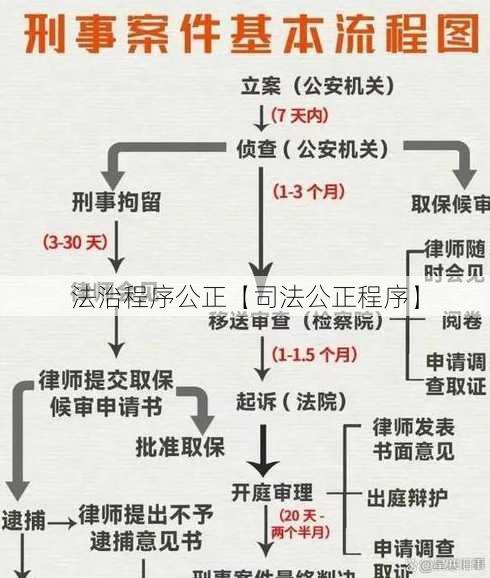 法治程序公正【司法公正程序】