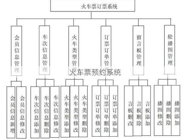 火车票预约系统