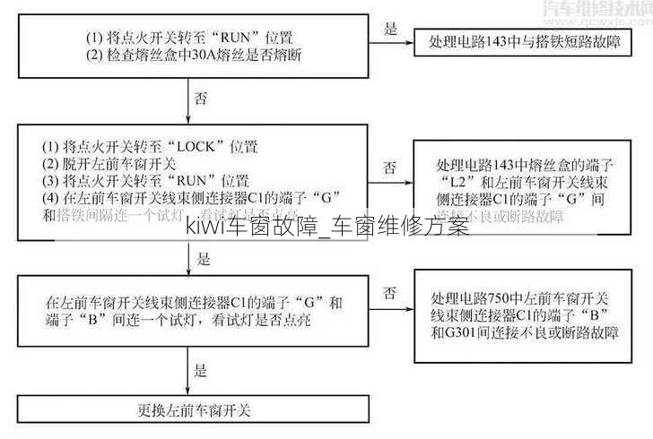 kiwi车窗故障_车窗维修方案