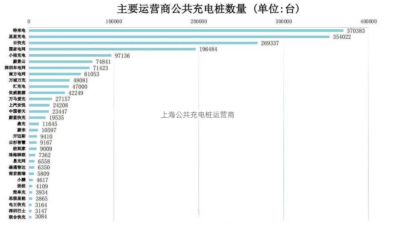 上海公共充电桩运营商