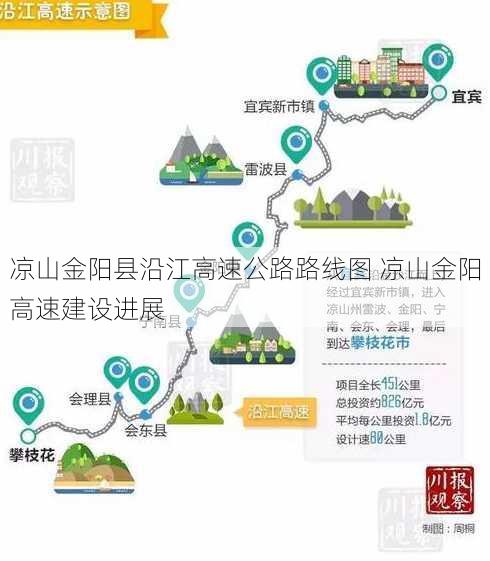 凉山金阳县沿江高速公路路线图 凉山金阳高速建设进展