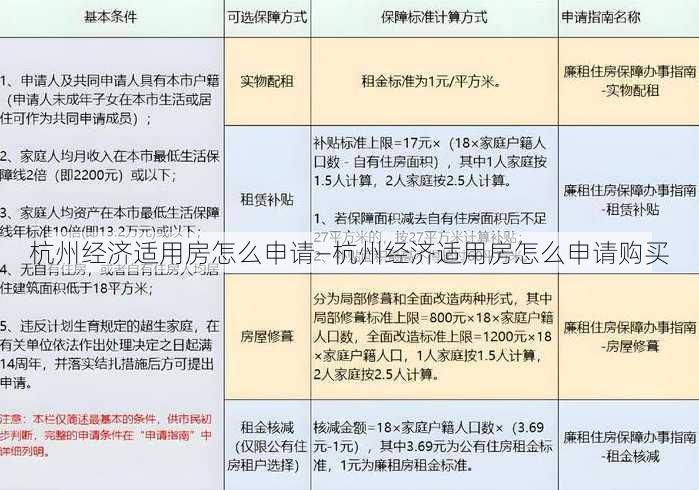 杭州经济适用房怎么申请—杭州经济适用房怎么申请购买