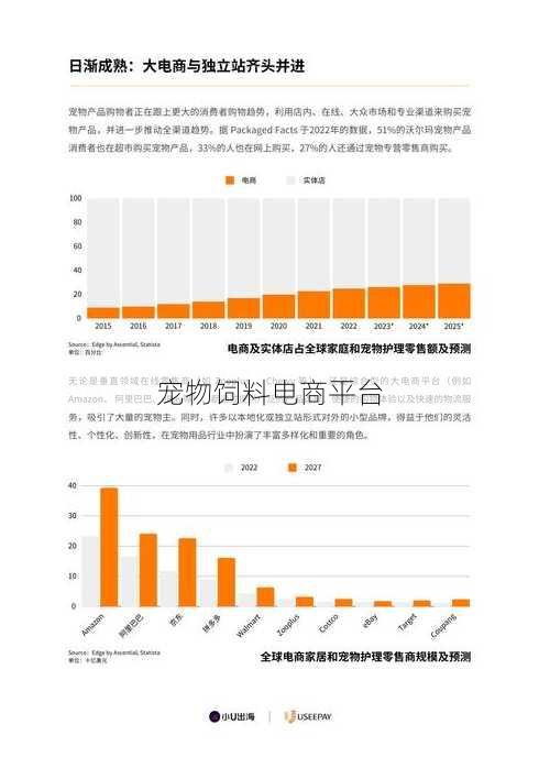 宠物饲料电商平台