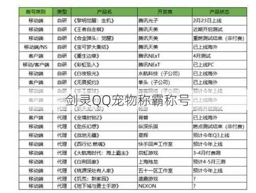 剑灵QQ宠物称霸称号