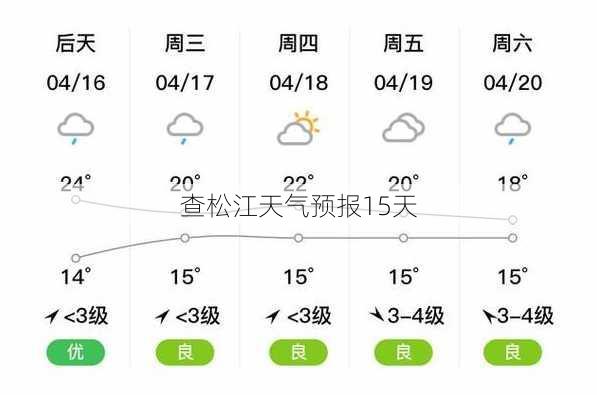 查松江天气预报15天