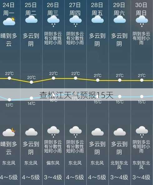 查松江天气预报15天