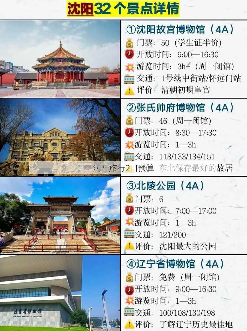 沈阳旅行2日预算