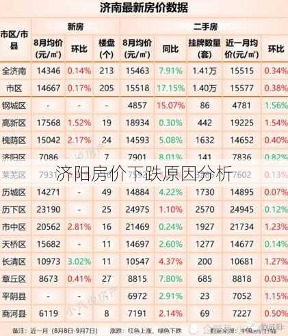 济阳房价下跌原因分析