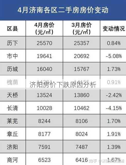 济阳房价下跌原因分析