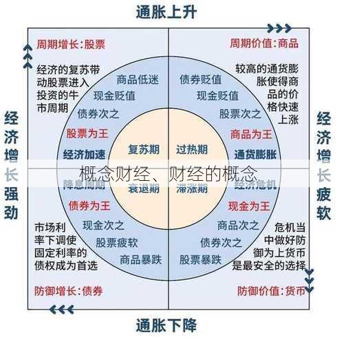 概念财经、财经的概念