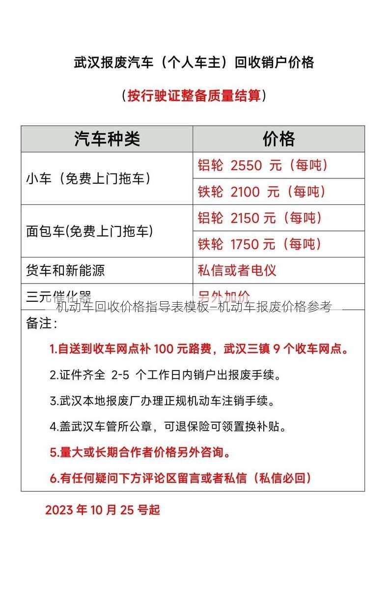 机动车回收价格指导表模板—机动车报废价格参考