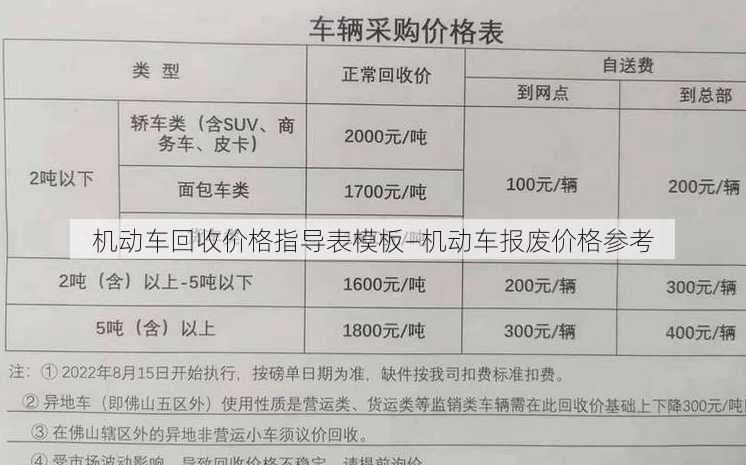 机动车回收价格指导表模板—机动车报废价格参考