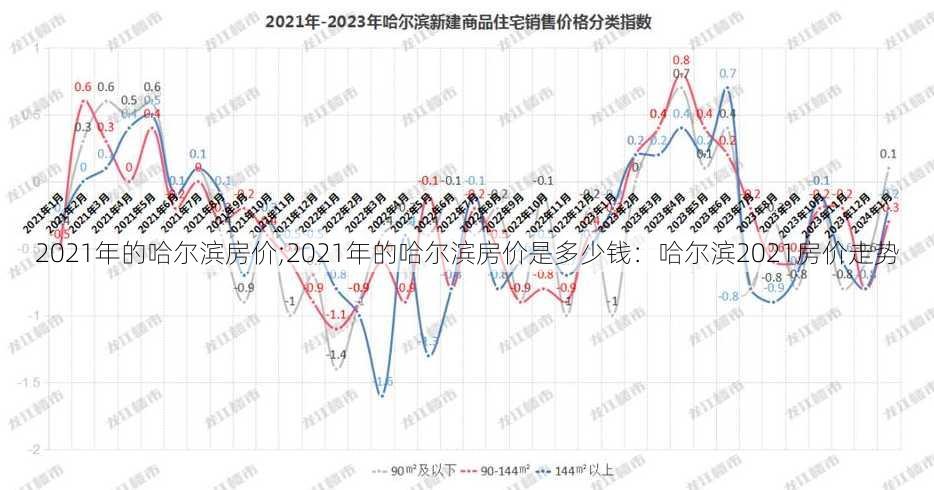 2021年的哈尔滨房价;2021年的哈尔滨房价是多少钱：哈尔滨2021房价走势