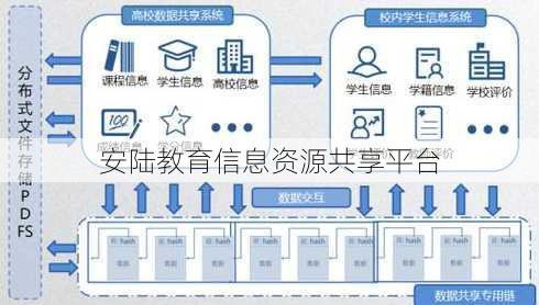 安陆教育信息资源共享平台