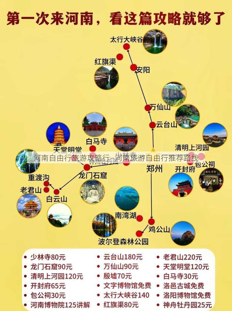 河南自由行旅游攻略行—河南旅游自由行推荐路线