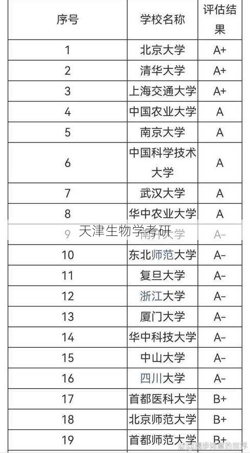 天津生物学考研