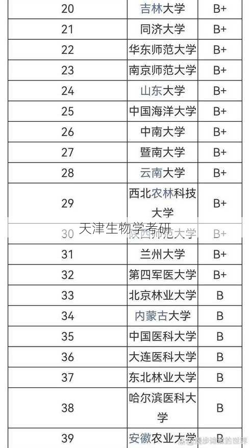 天津生物学考研