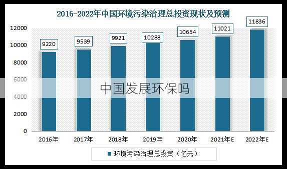 中国发展环保吗