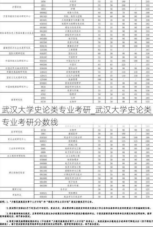 武汉大学史论类专业考研_武汉大学史论类专业考研分数线