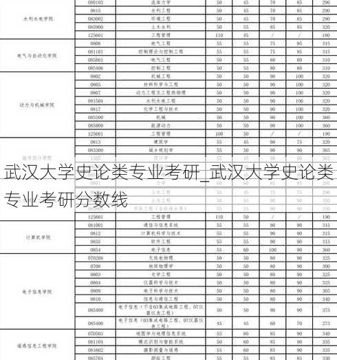 武汉大学史论类专业考研_武汉大学史论类专业考研分数线