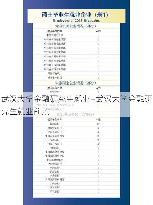 武汉大学金融研究生就业—武汉大学金融研究生就业前景