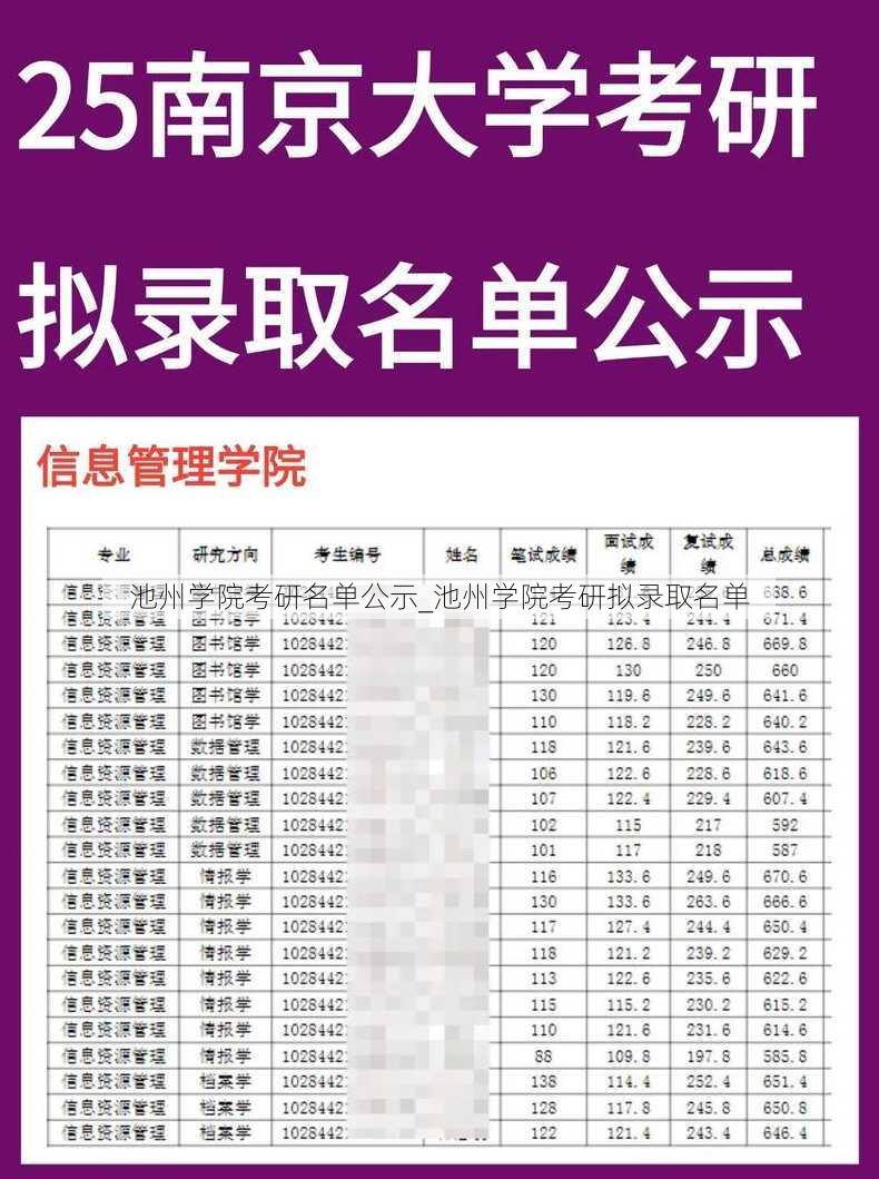 池州学院考研名单公示_池州学院考研拟录取名单