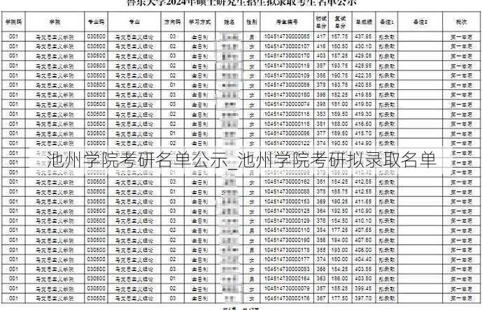 池州学院考研名单公示_池州学院考研拟录取名单