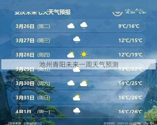 池州青阳未来一周天气预测