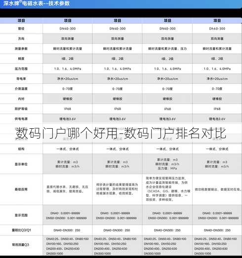 数码门户哪个好用-数码门户排名对比