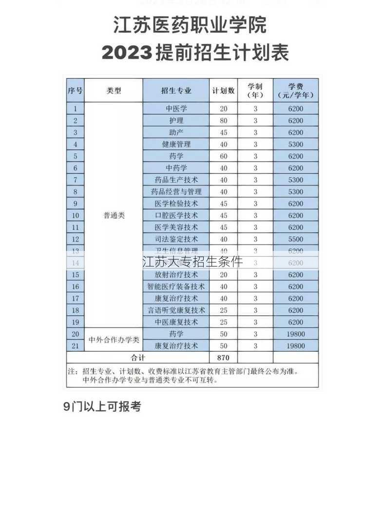 江苏大专招生条件