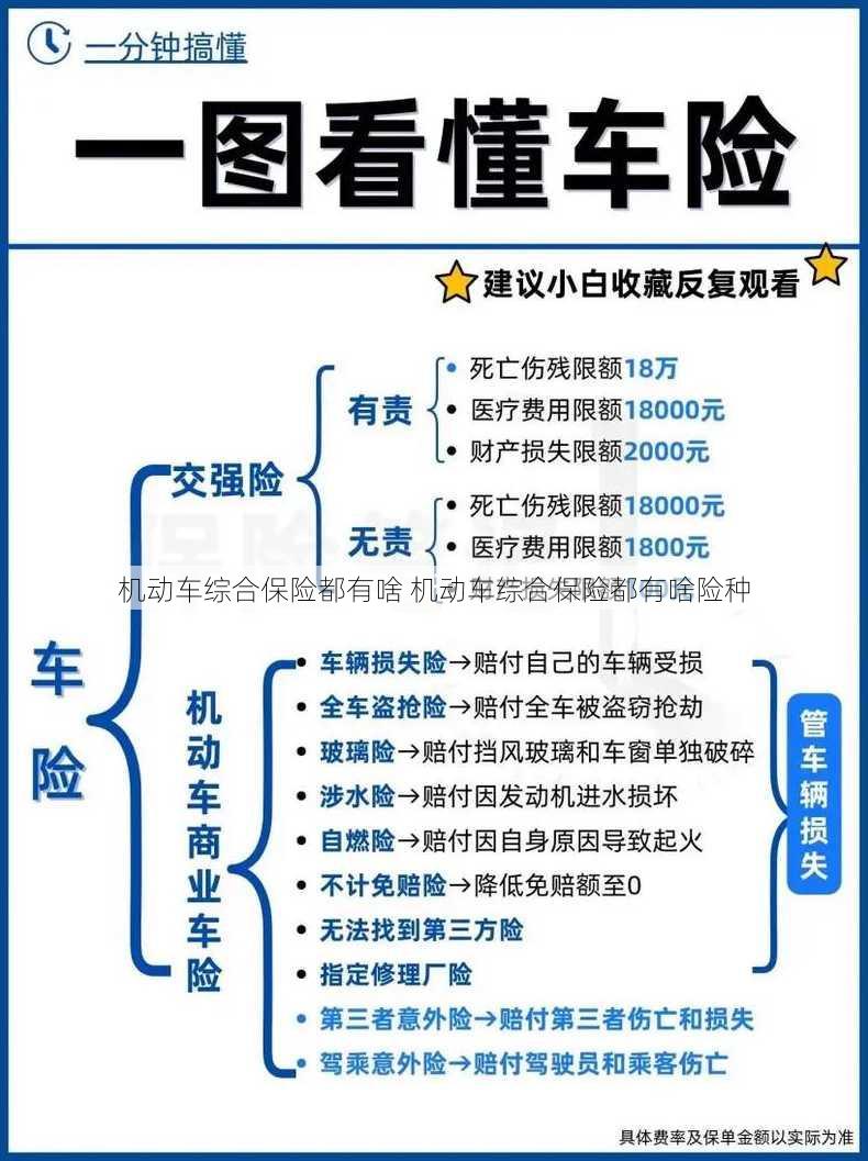 机动车综合保险都有啥 机动车综合保险都有啥险种