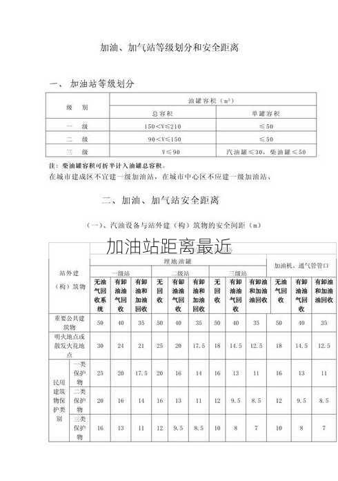 加油站距离最近