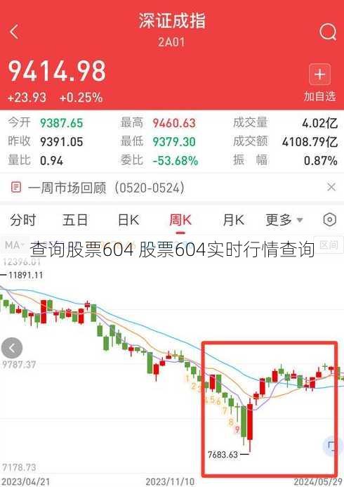 查询股票604 股票604实时行情查询