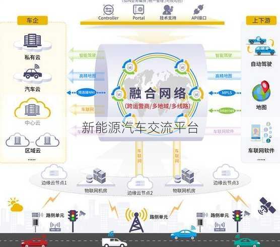 新能源汽车交流平台