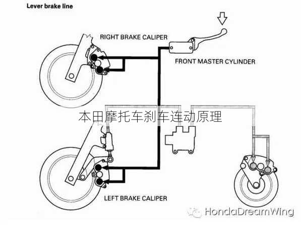 本田摩托车刹车连动原理