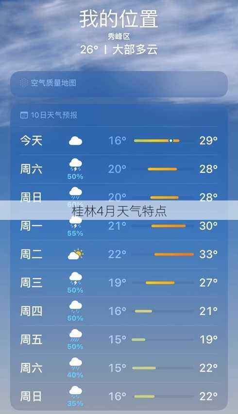 桂林4月天气特点