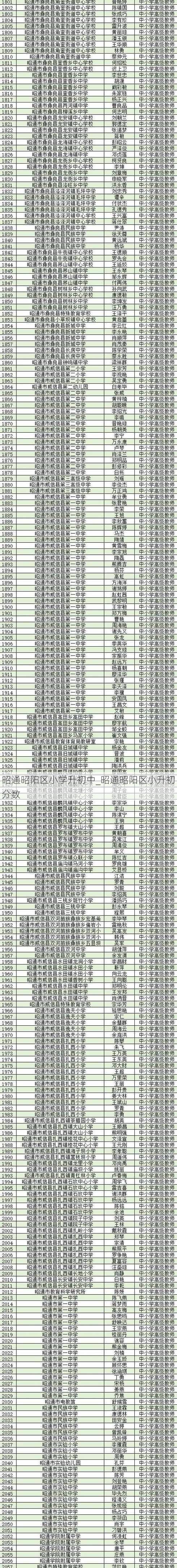 昭通昭阳区小学升初中_昭通昭阳区小升初分数