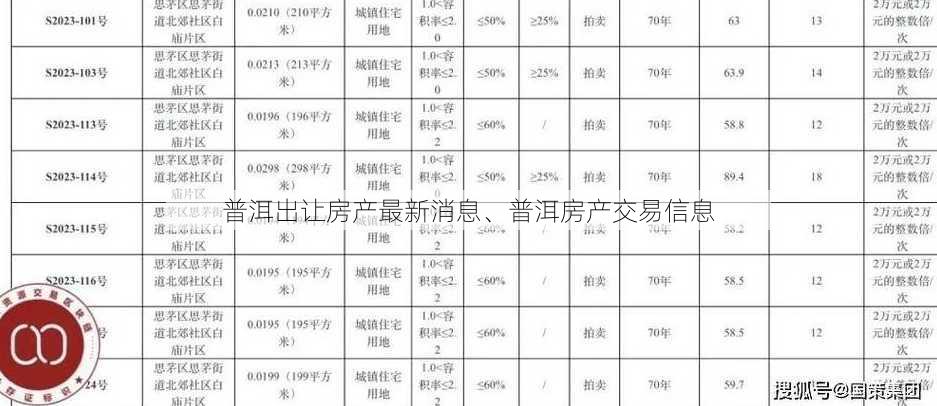 普洱出让房产最新消息、普洱房产交易信息