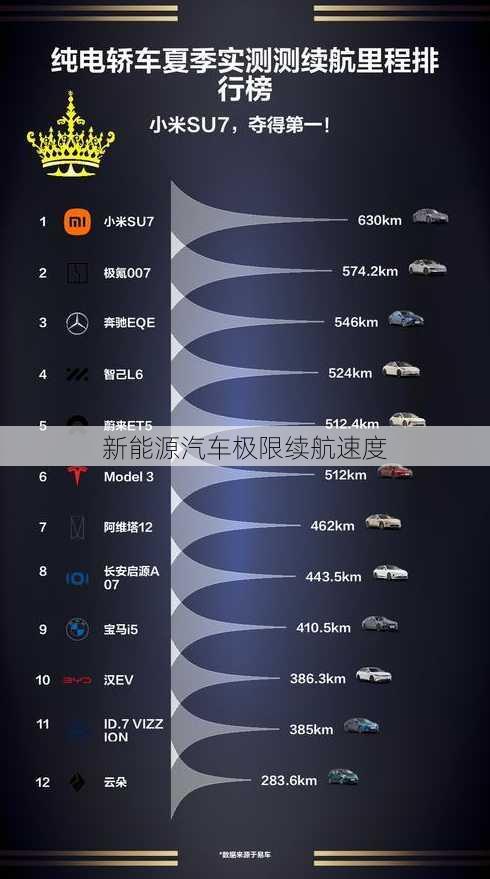 新能源汽车极限续航速度