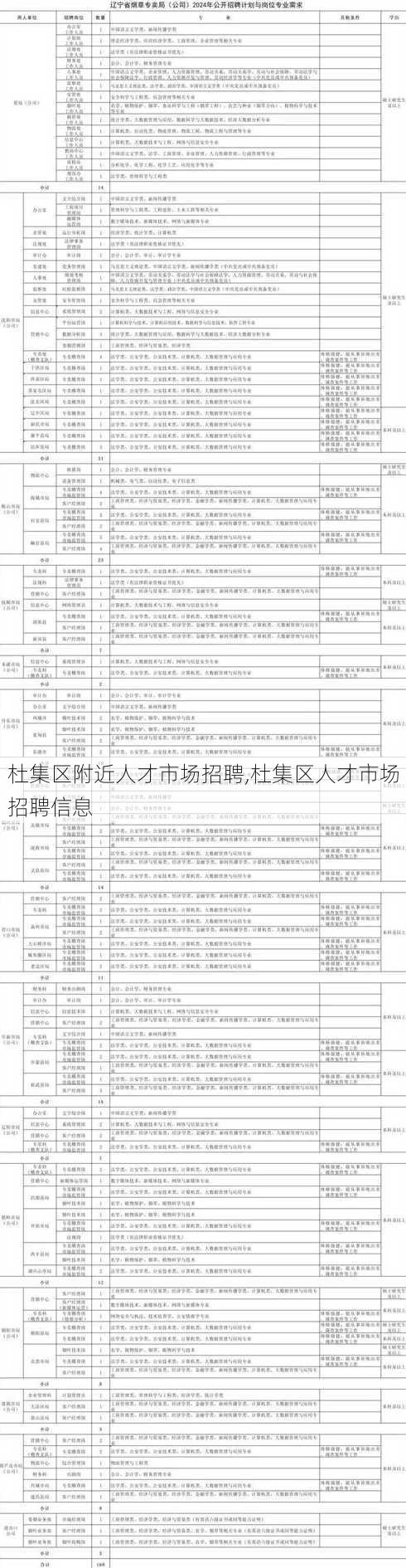 杜集区附近人才市场招聘,杜集区人才市场招聘信息