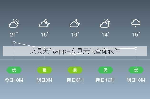 文县天气app—文县天气查询软件