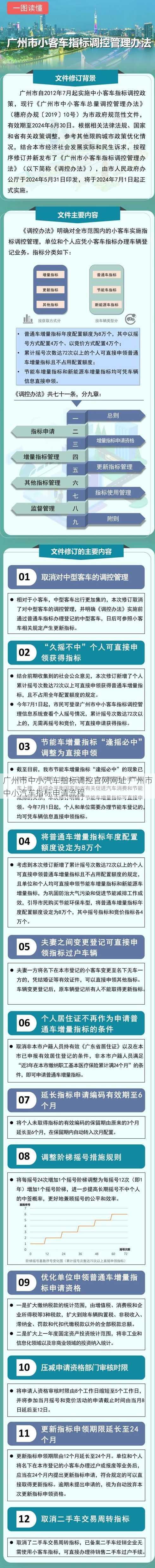 广州市中小汽车指标调控官网网址 广州市中小汽车指标申请流程