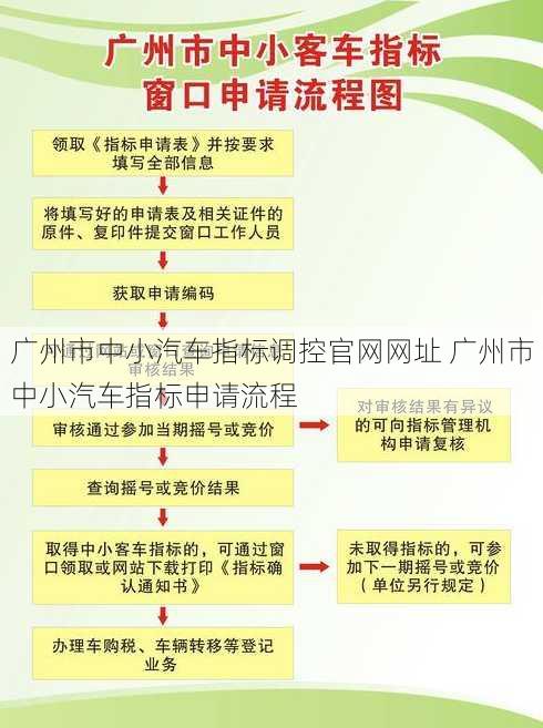 广州市中小汽车指标调控官网网址 广州市中小汽车指标申请流程