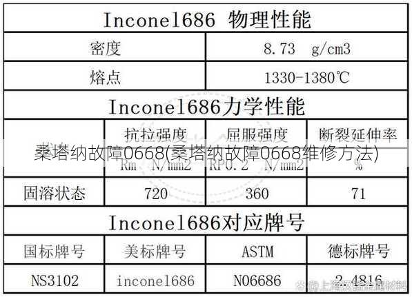 桑塔纳故障0668(桑塔纳故障0668维修方法)