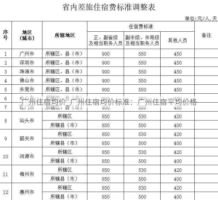 广州住宿均价_广州住宿均价标准：广州住宿平均价格