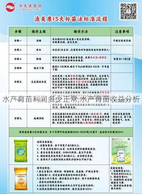 水产育苗利润多少正常,水产育苗收益分析