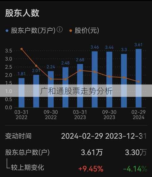 广和通股票走势分析